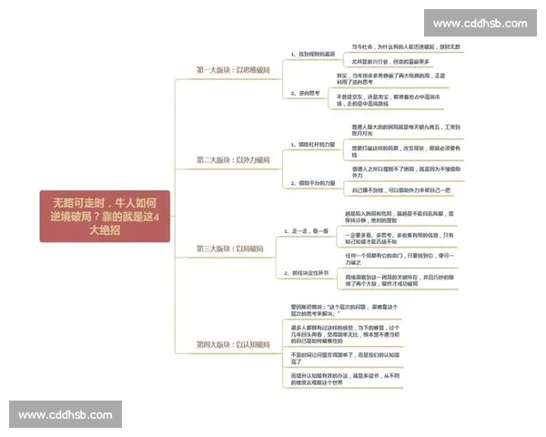 逆境突围重塑格局以翻盘为核心的战略跃迁之路与时代同行破局新生