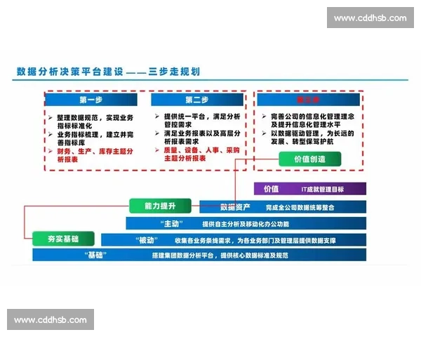 基于大数据分析的智能决策支持系统在企业管理中的应用研究与实践