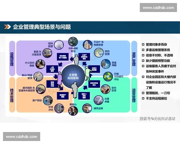 以内部协同为核心驱动企业高效运营与资源优化管理策略